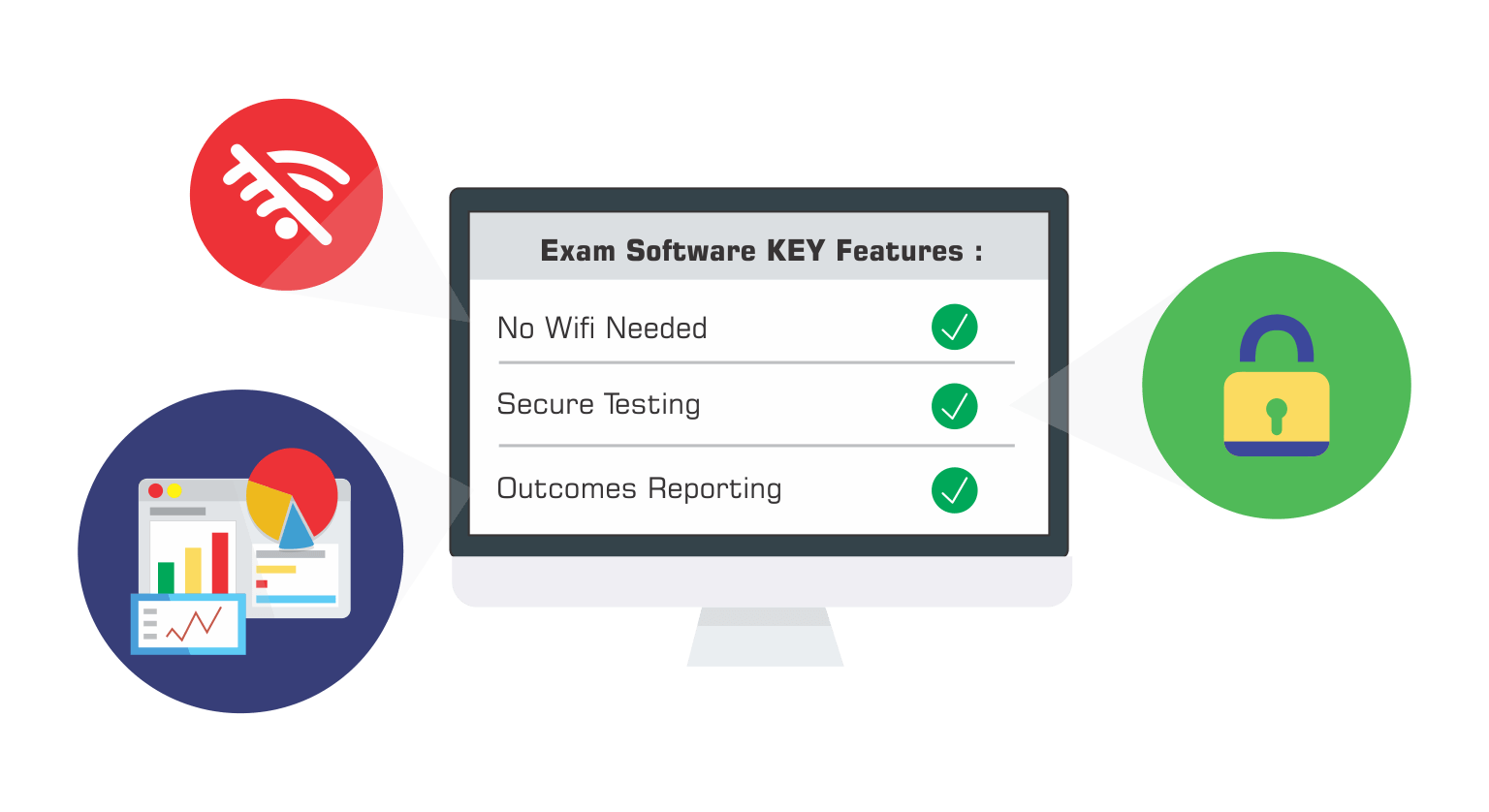 Online Exam Management, Online Examination Management System, Examination Management System, Software for Online Exams,Online Examination System Software, Online Exam Software, Online Exam Assessment Software