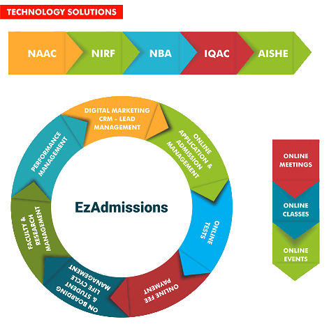 Best Admissions ERP Software for Colleges